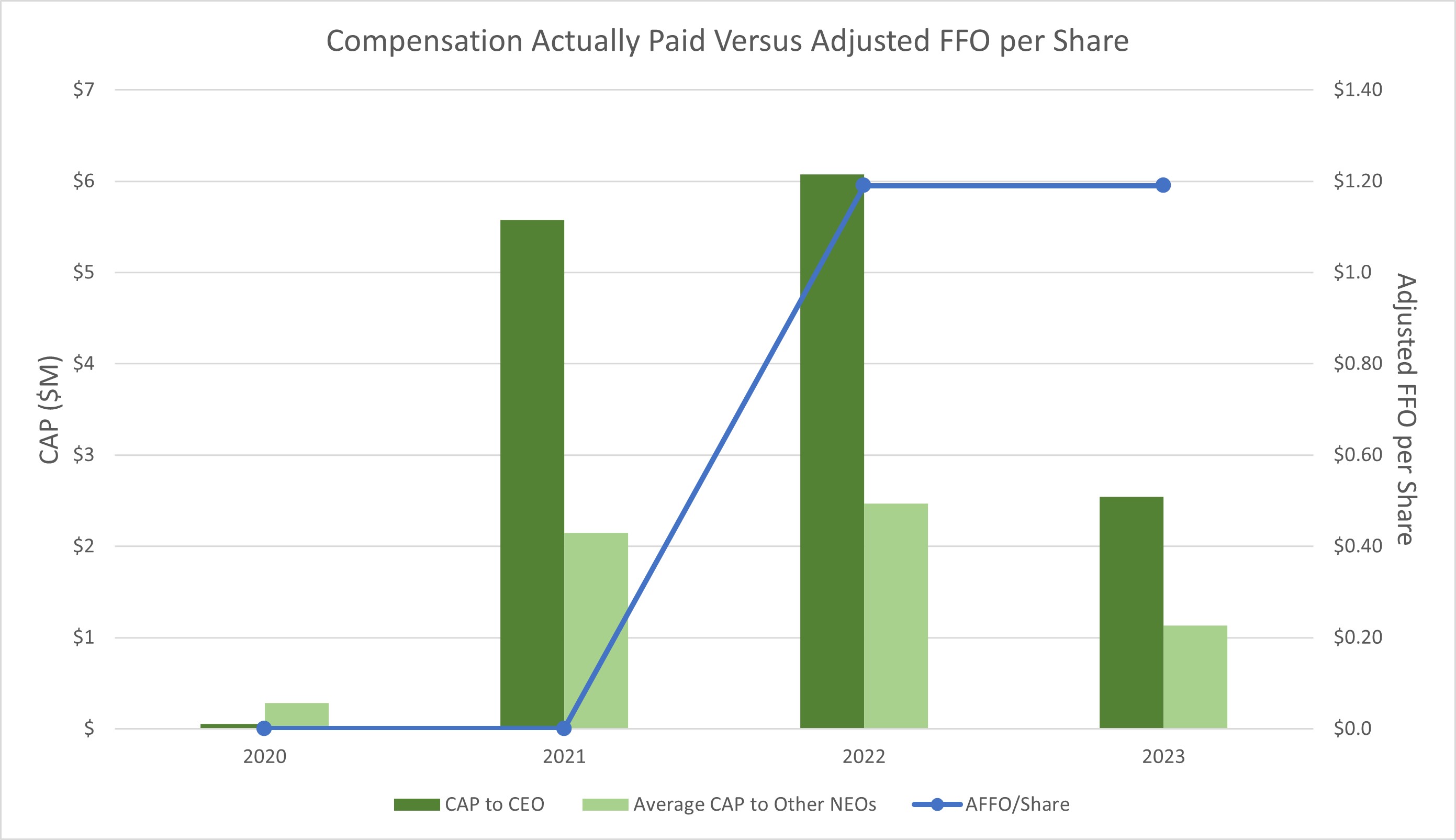 Comp vs AFFO.3-22-24.jpg